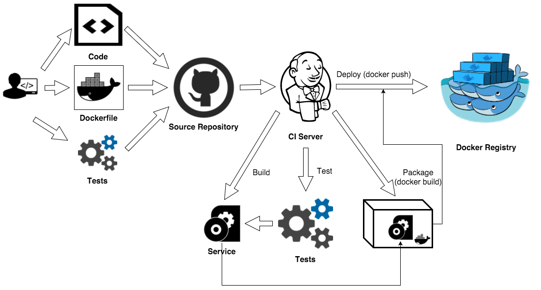 continuous_deployment