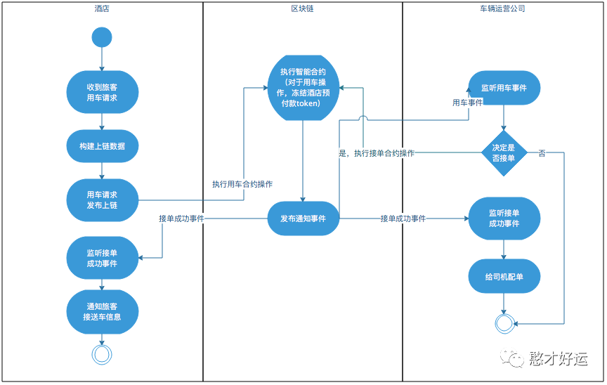 continuous_deployment