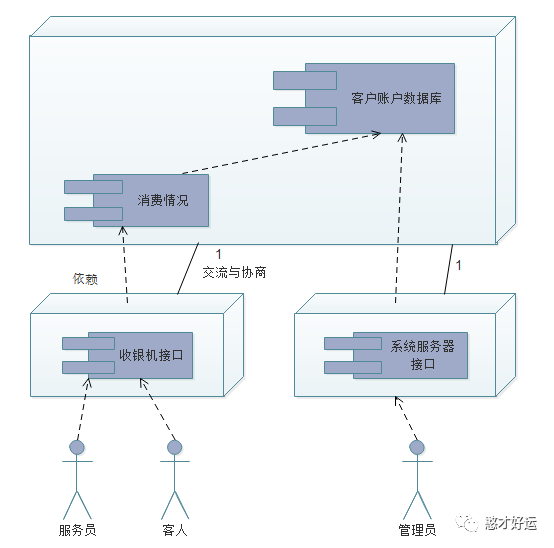 continuous_deployment