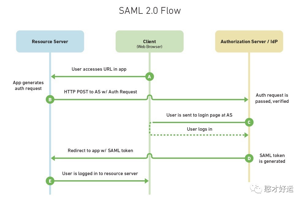 continuous_deployment