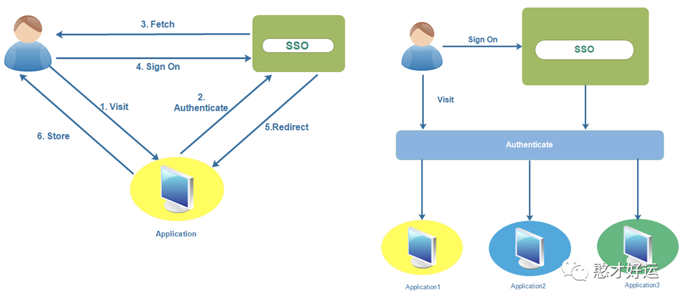 continuous_deployment