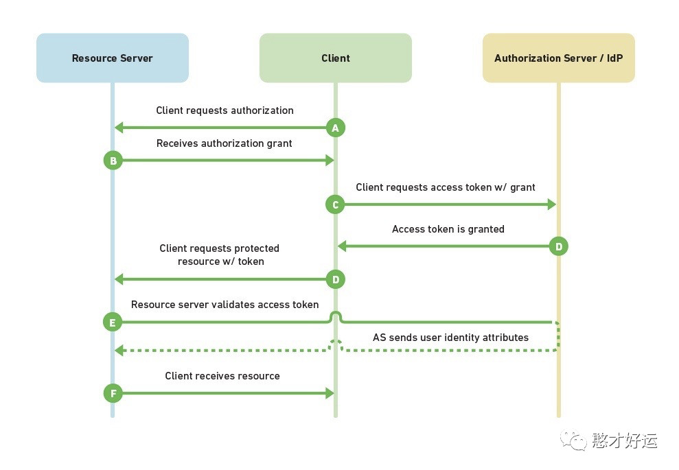 continuous_deployment