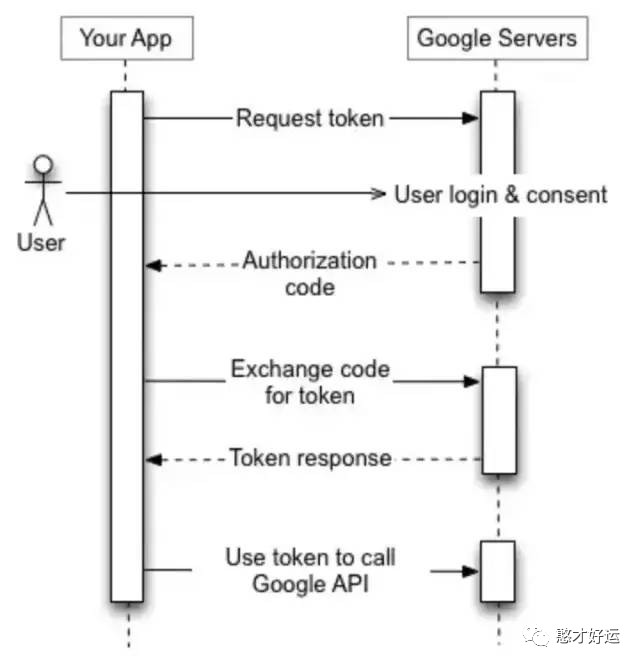 continuous_deployment