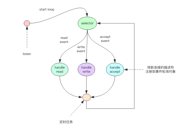 continuous_deployment