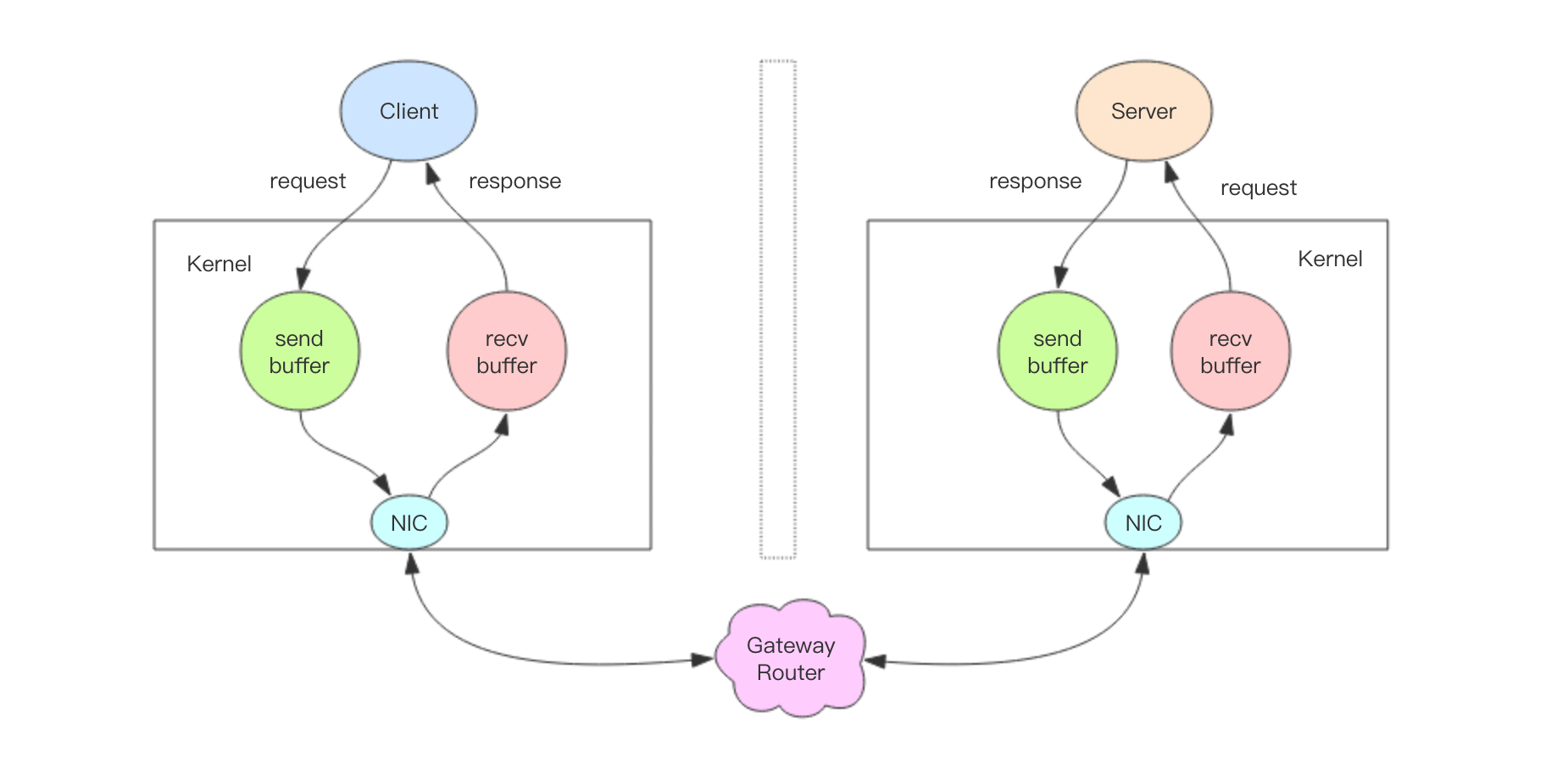 continuous_deployment