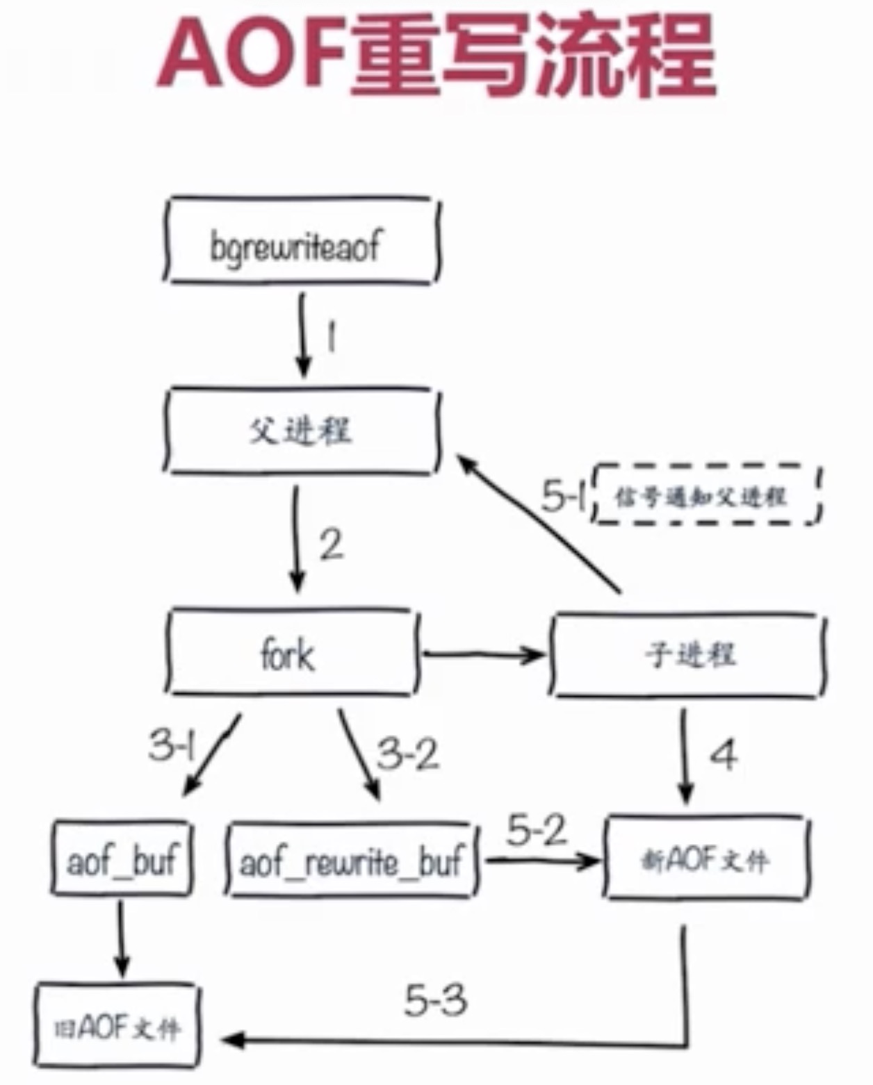 continuous_deployment