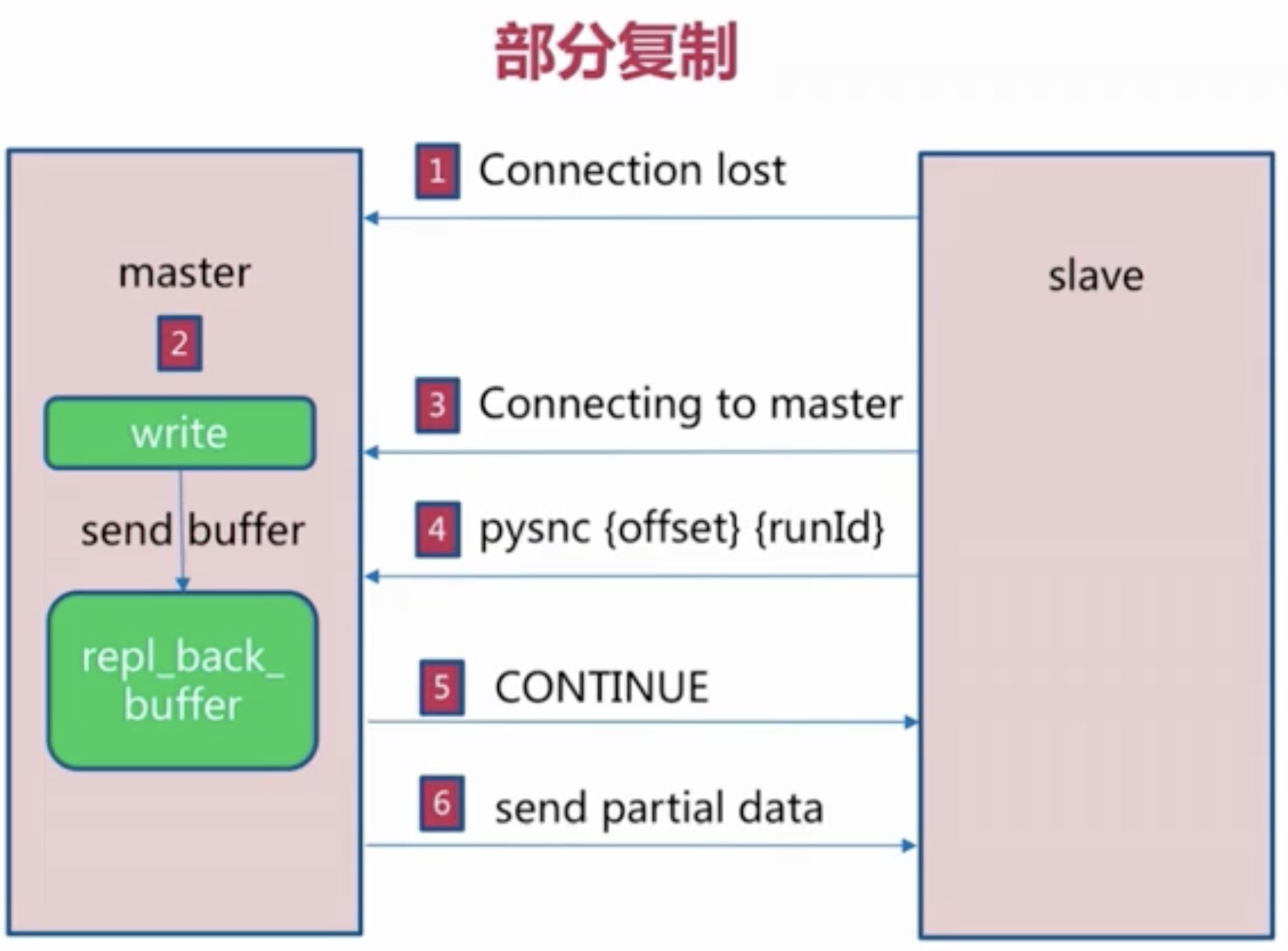 continuous_deployment