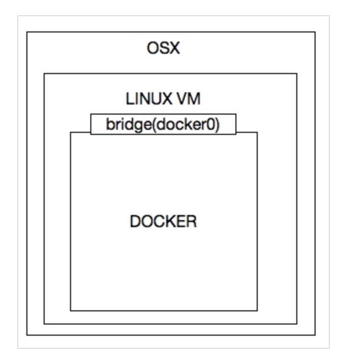 continuous_deployment